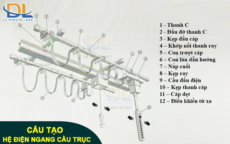 Hình ảnh cấu tạo hệ điện ngang (hệ máng C) chính xác Hình ảnh cấu tạo hệ điện ngang (hệ máng C) chính xác